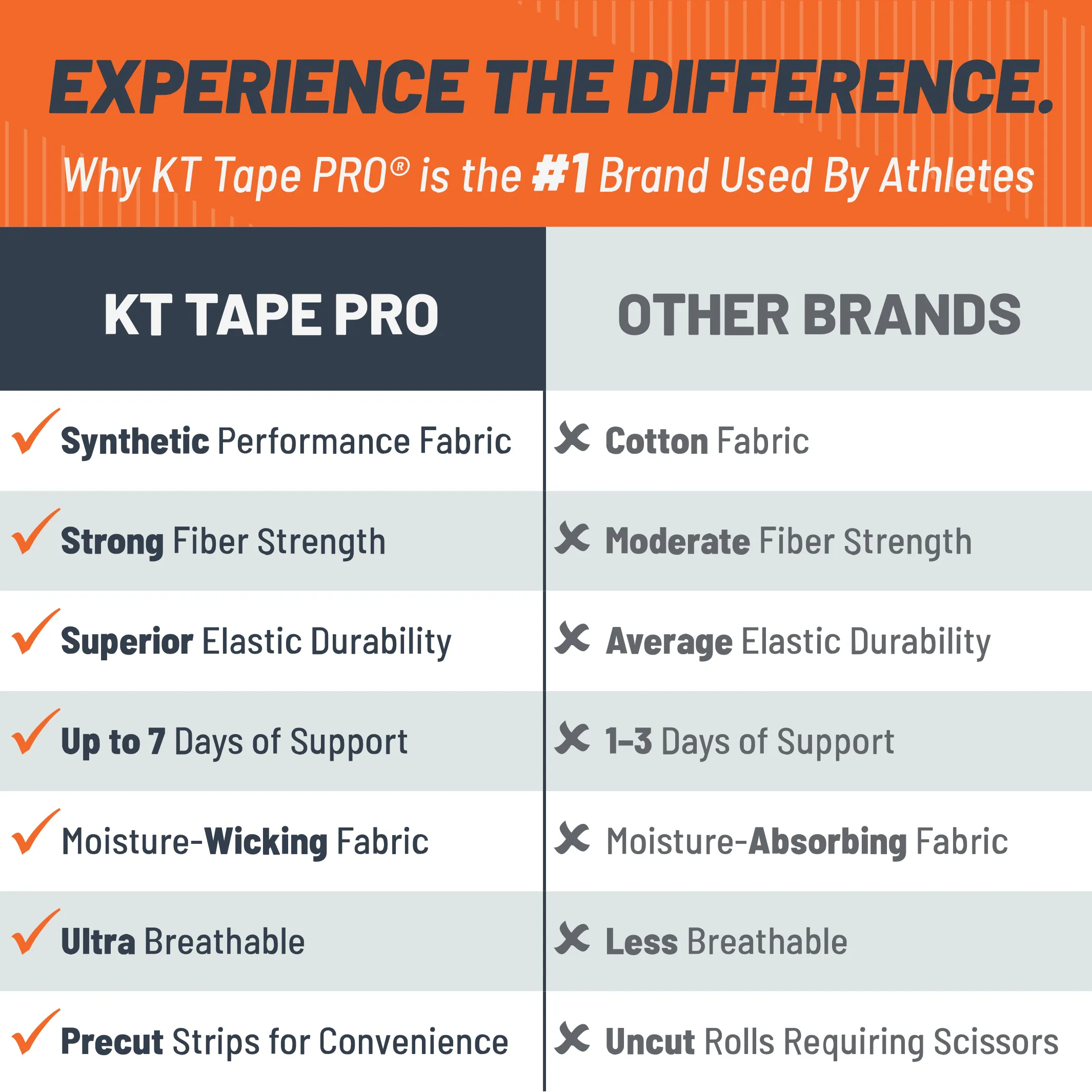 KT Tape Pro® USA